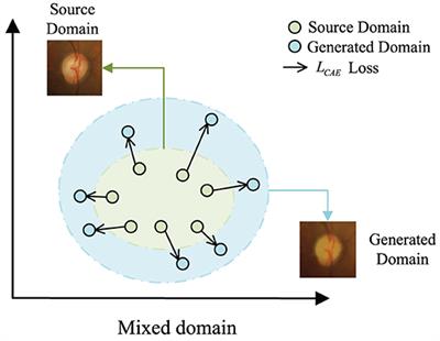Convolutional autoencoder joint boundary and mask adversarial learning for fundus image segmentation